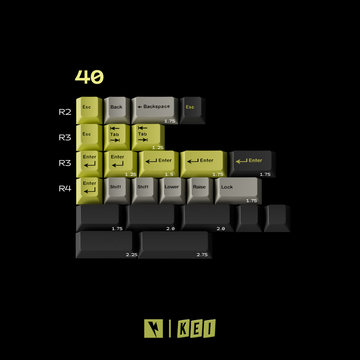 Keykobo Emoji