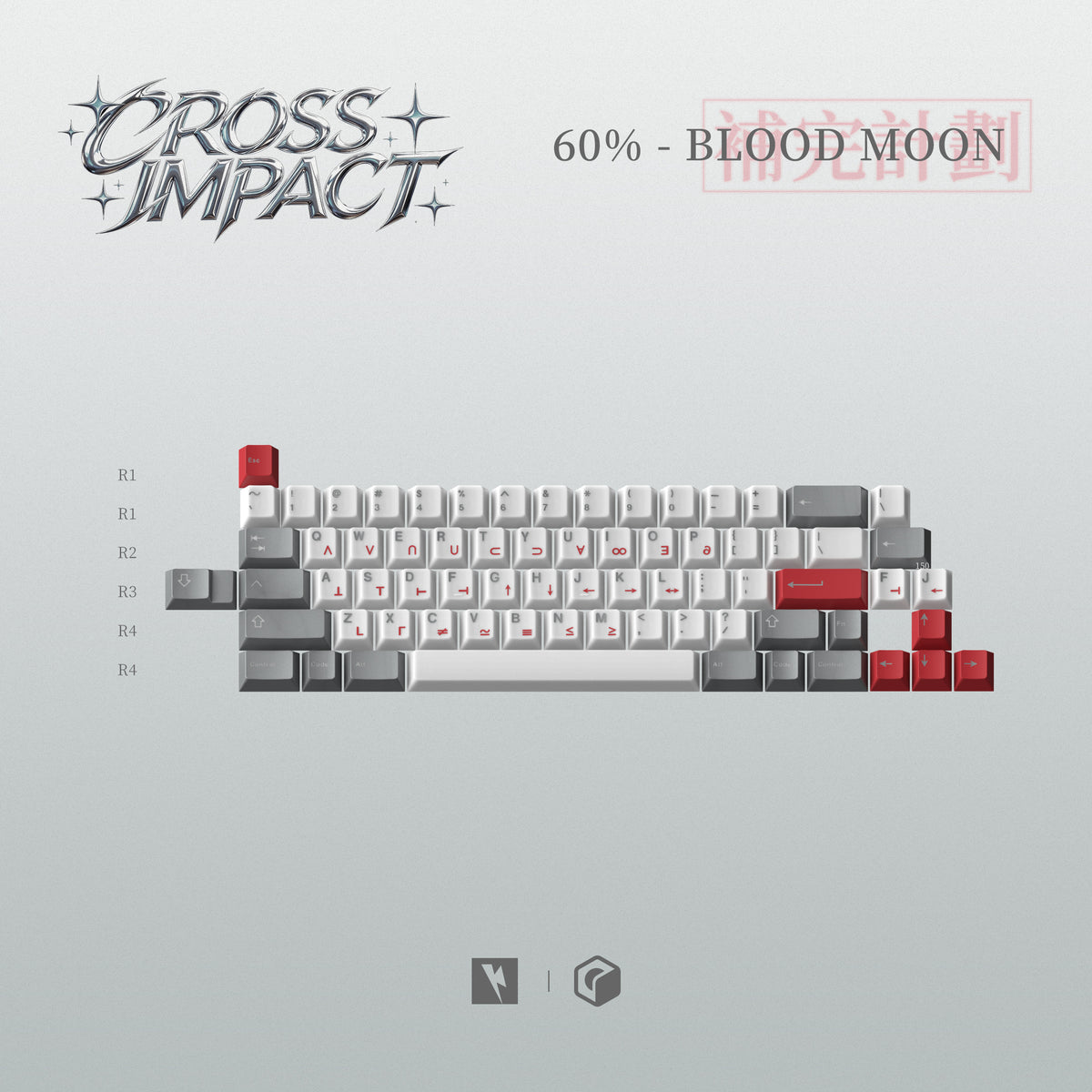 KKB Cross Impact