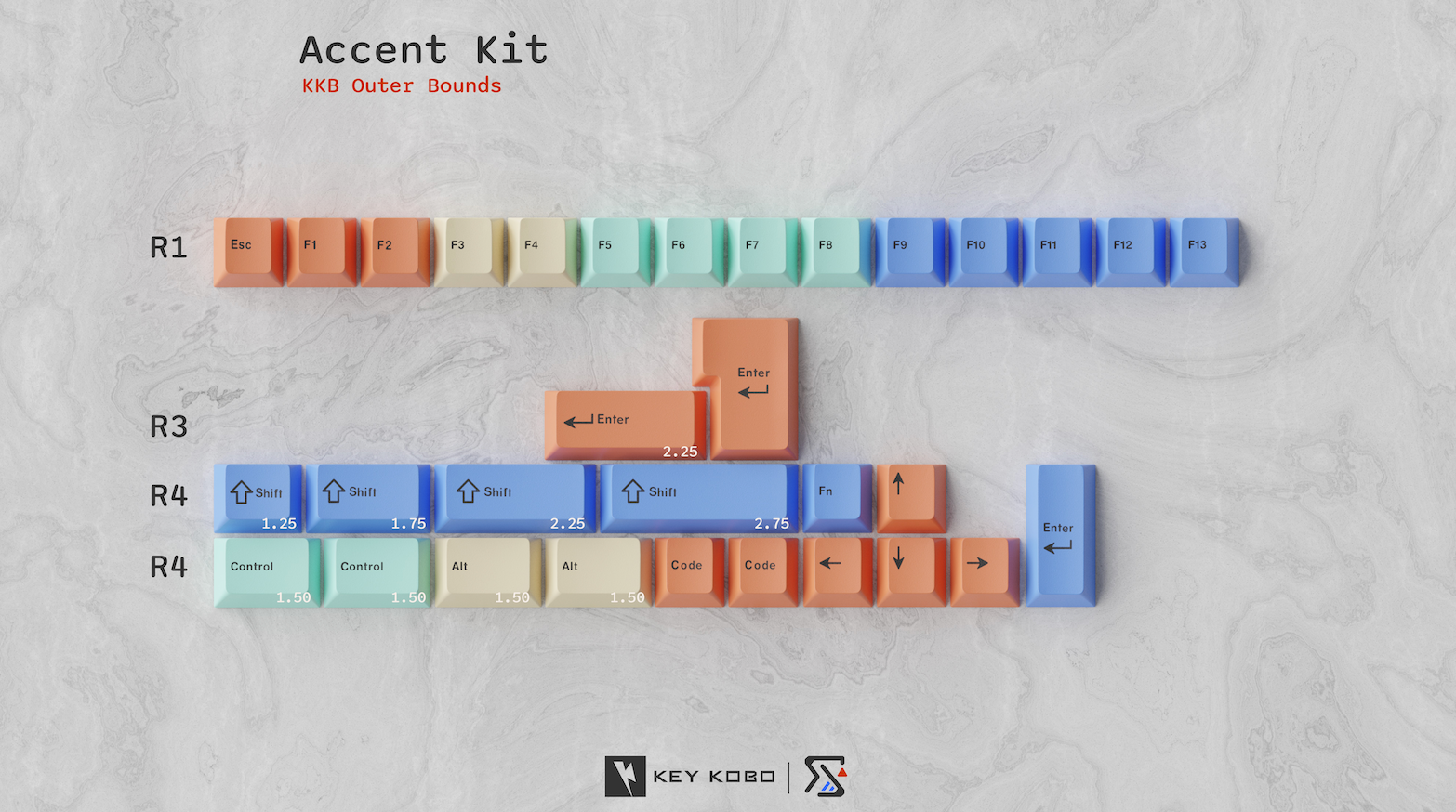 Keykobo Outer Bounds