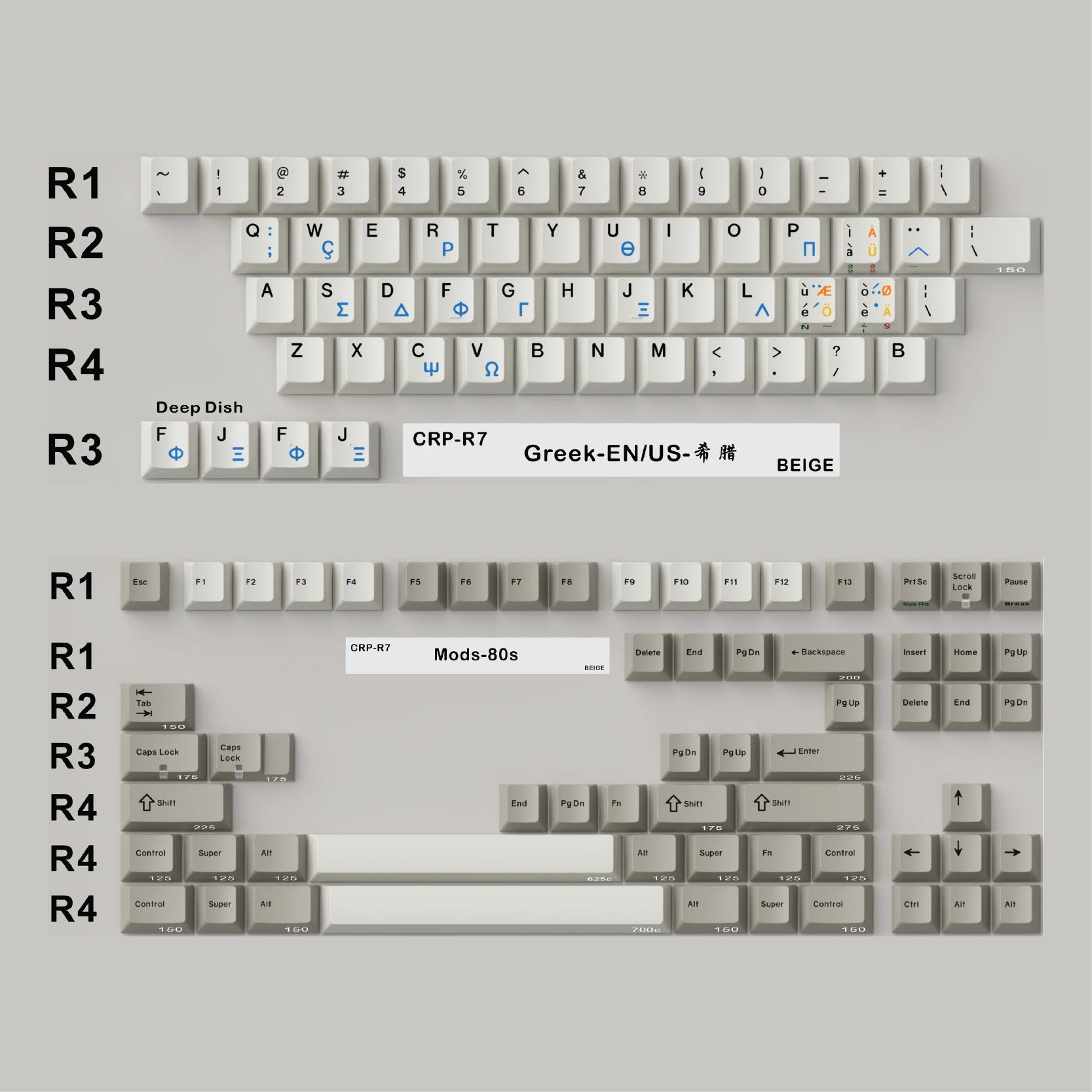 [In-stock] คีย์แคป HammerWorks CRP R7 Beige Cherry Profile Dye Sub Keycap Set