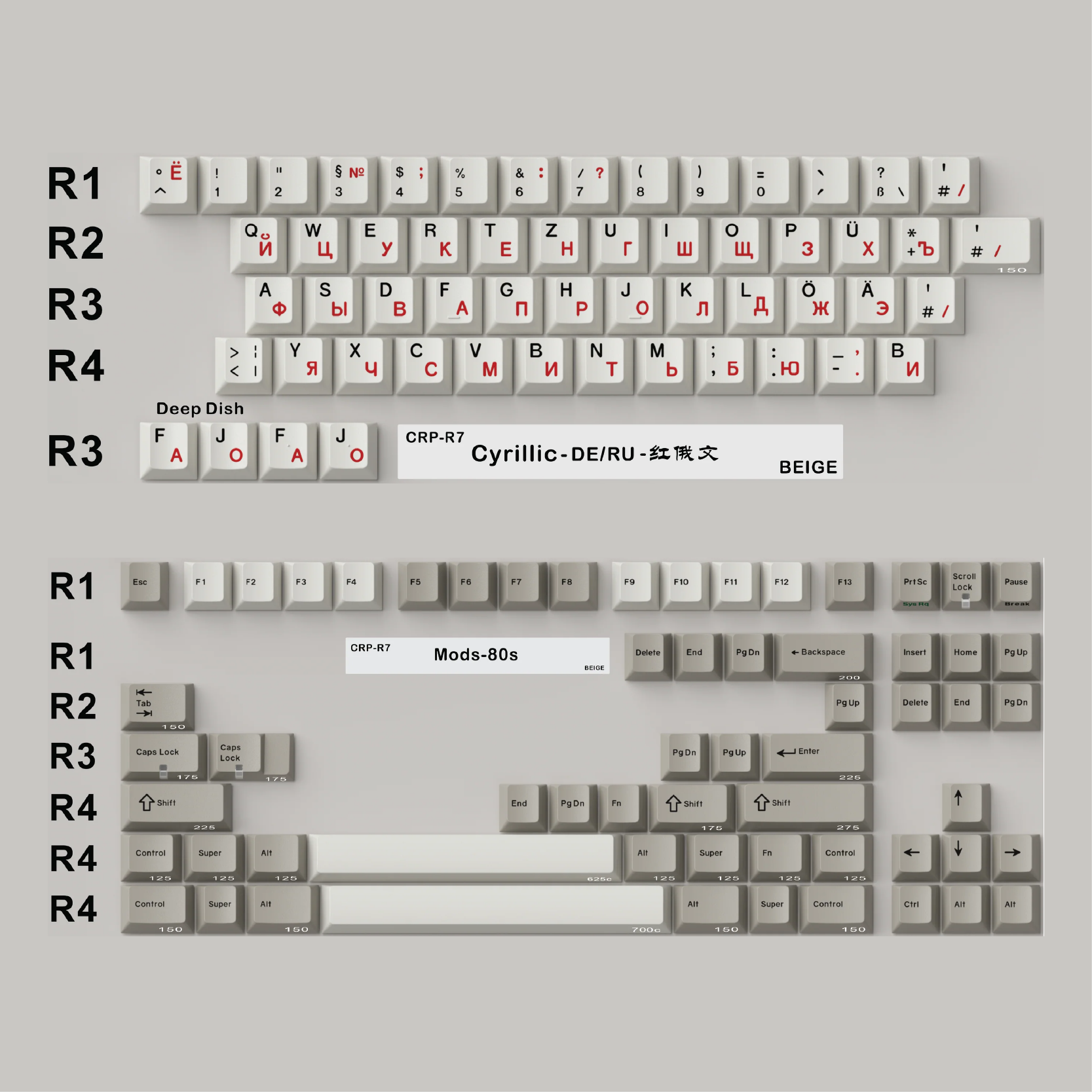 [In-stock] คีย์แคป HammerWorks CRP R7 Beige Cherry Profile Dye Sub Keycap Set