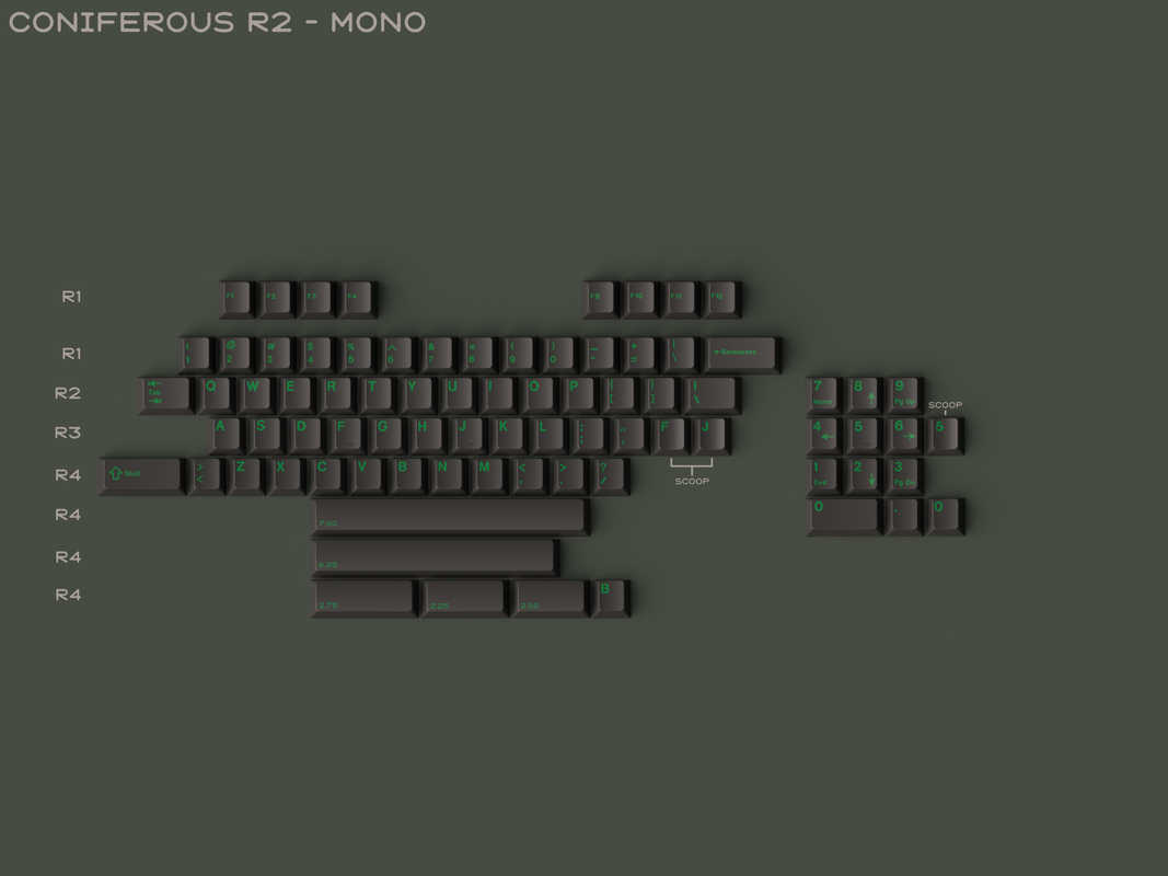 [GB] คีย์แคป GMK Coniferous R2.5