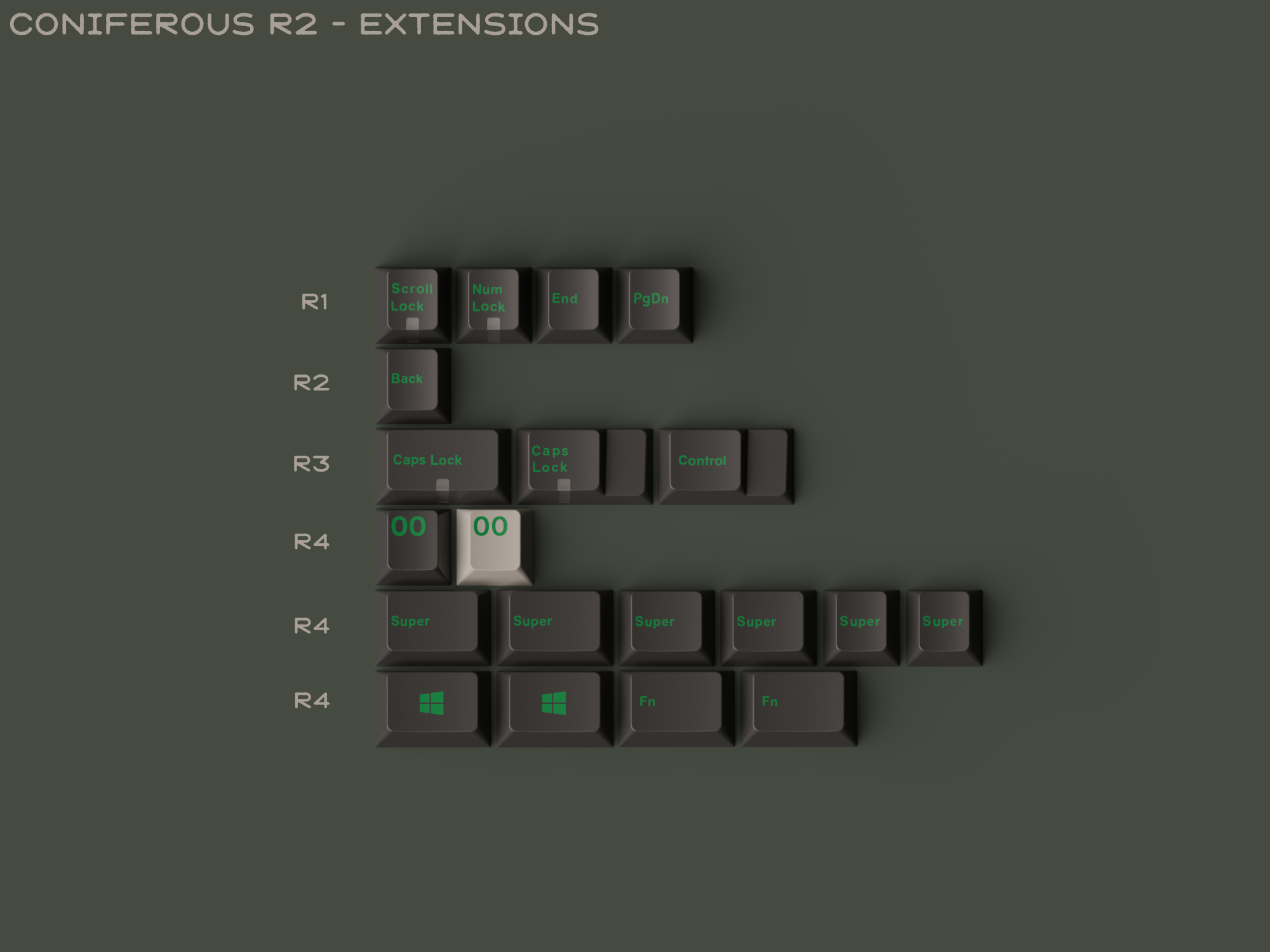 [GB] คีย์แคป GMK Coniferous R2.5