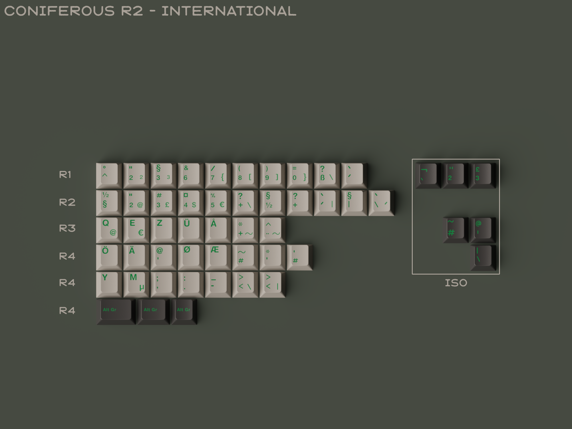 [GB] คีย์แคป GMK Coniferous R2.5