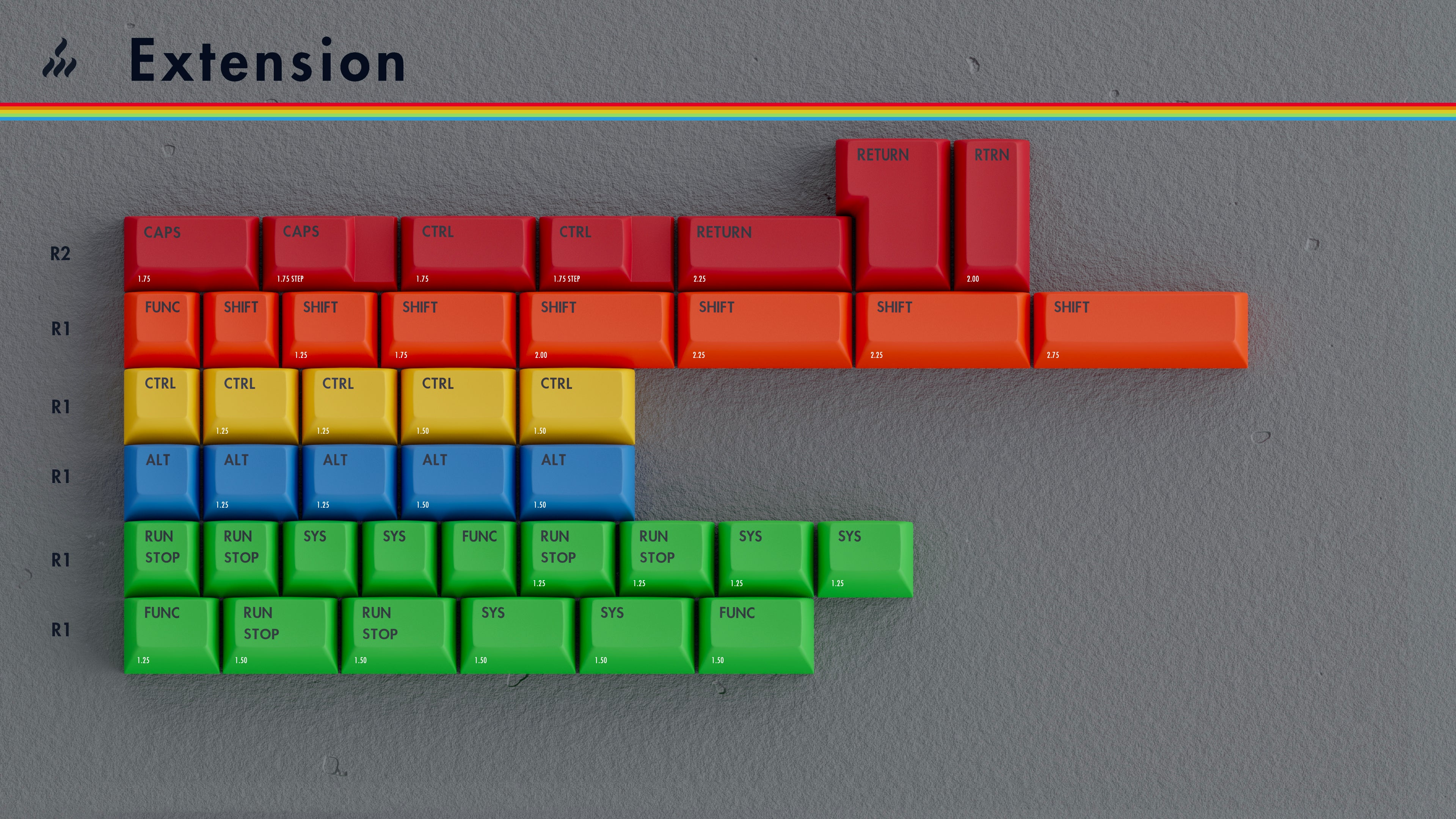 [GB] คีย์แคป KAT Retrobytes
