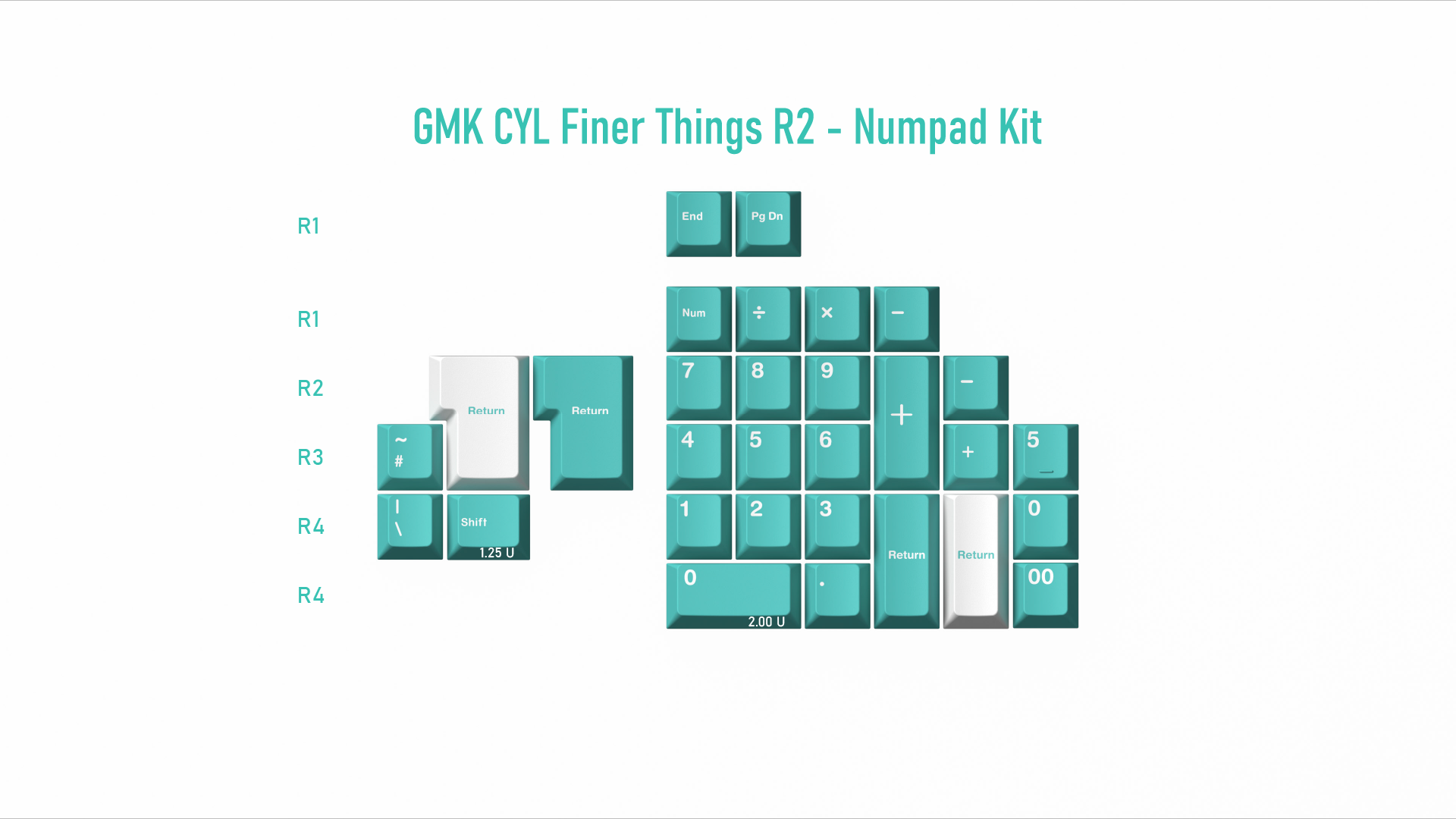 [GB] คีย์แคป GMK Finer Things R2