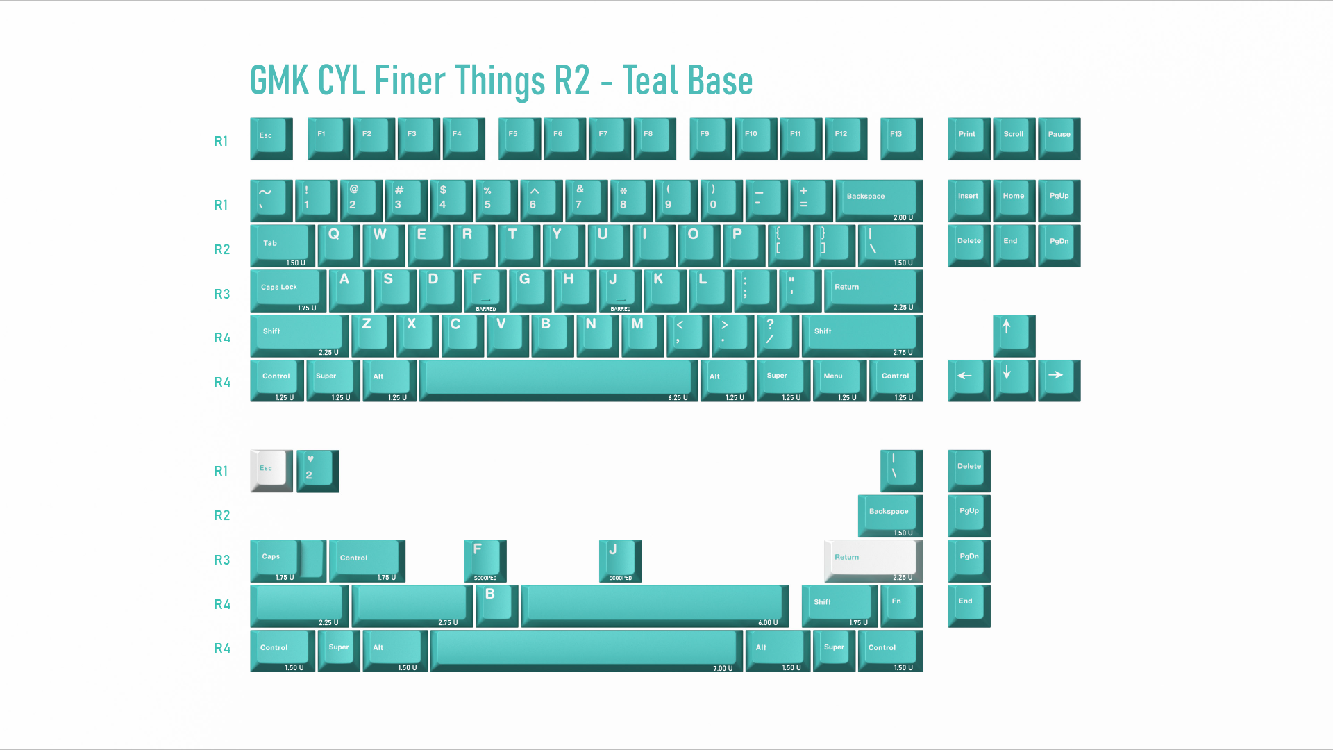 [GB] คีย์แคป GMK Finer Things R2