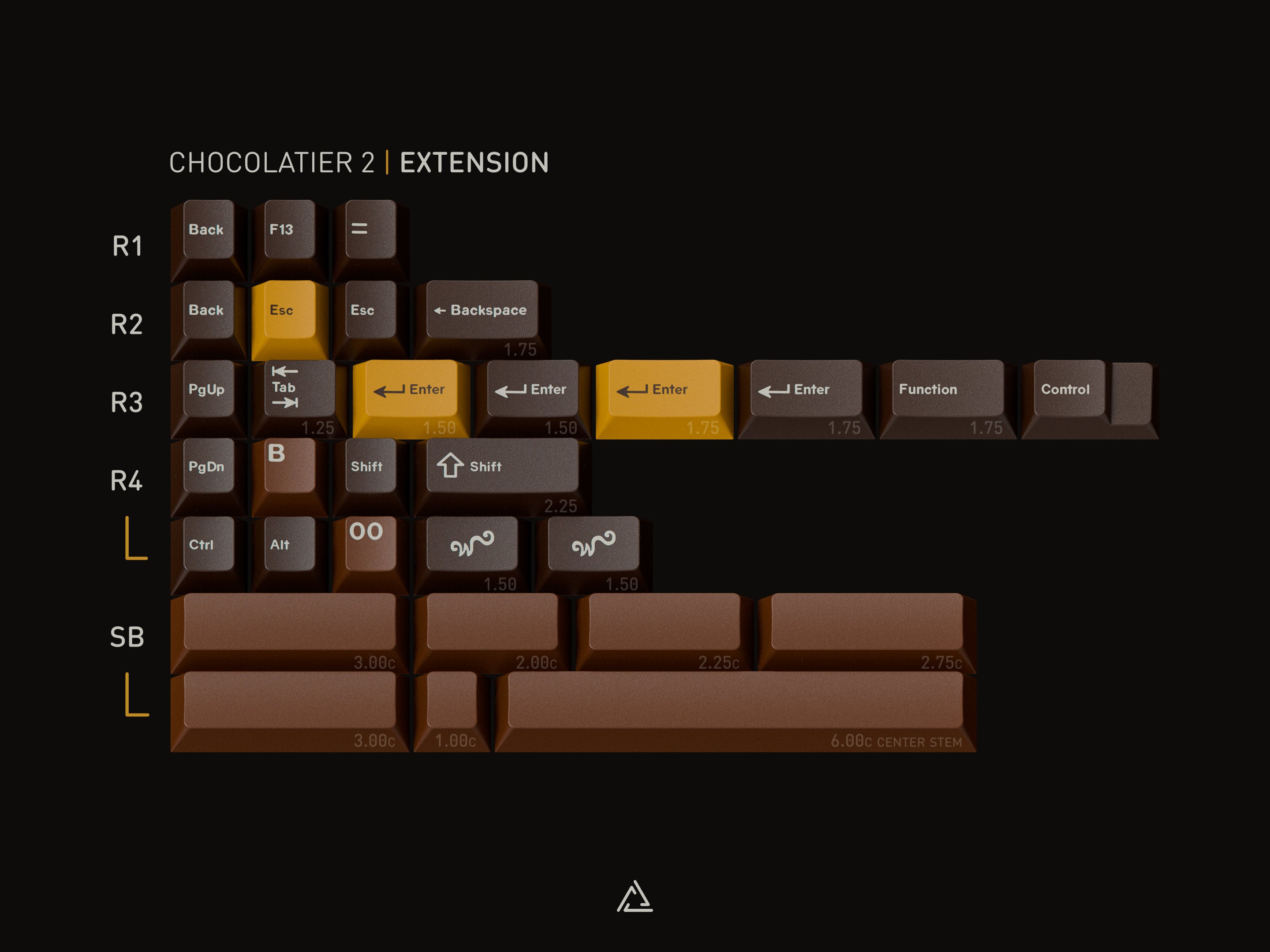 [Group buy] GMK Chocolatier R2