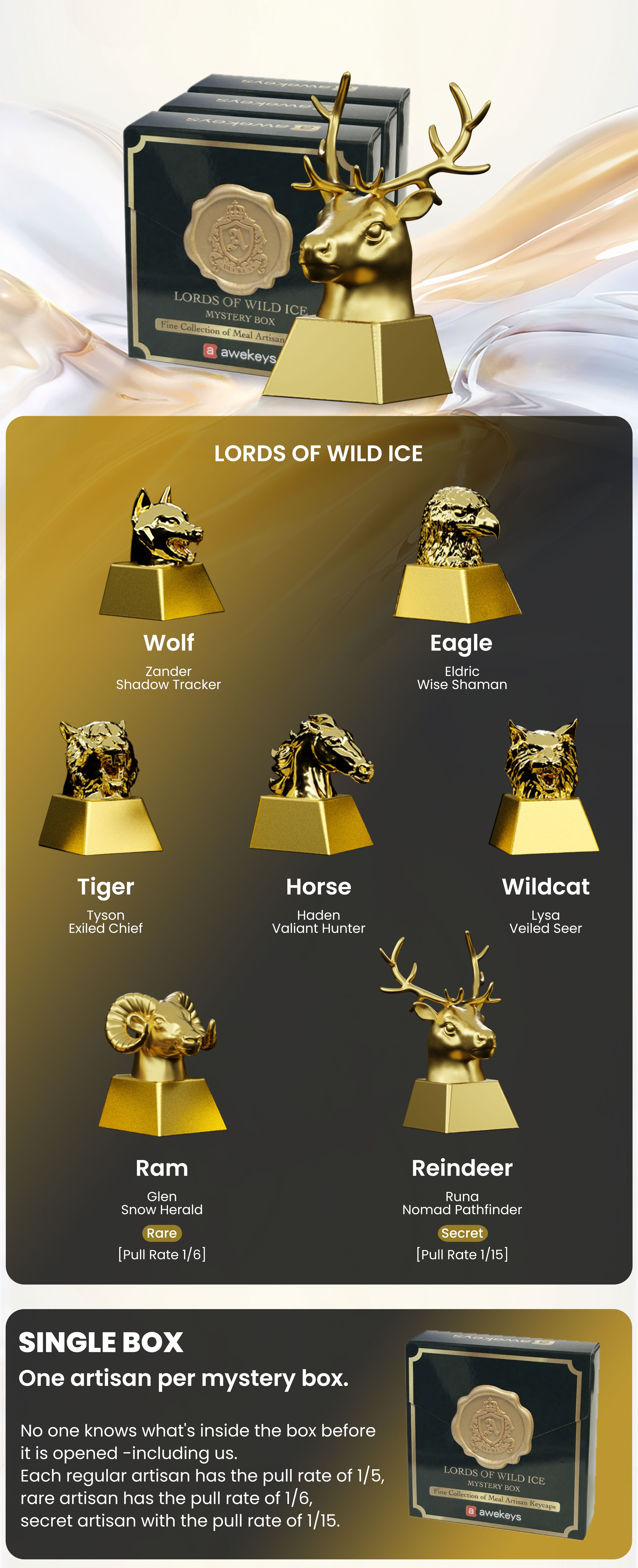 [GB] คีย์แคป Awekeys Wild Ice Full Metal Keycaps